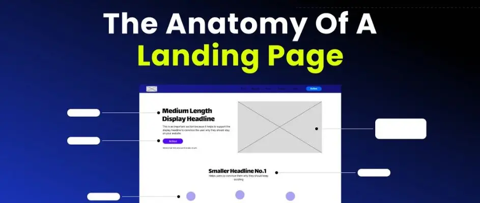 Anatomy of a High-Converting Landing Page (+ Tear-Downs)