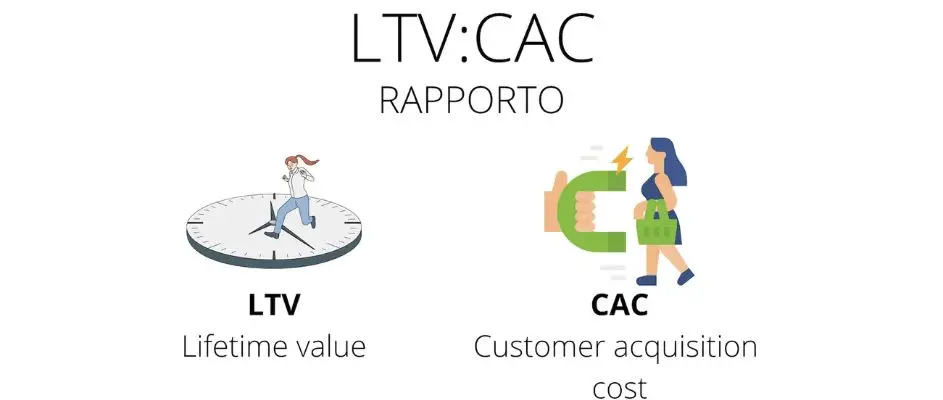 Master LTV:CAC Ratio: How to Diagnose and Improve Unit Economics
