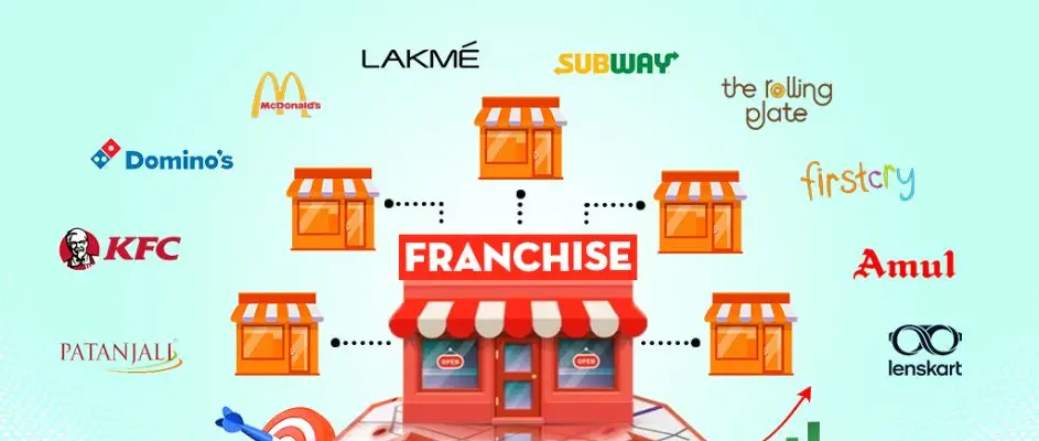 Most Profitable Franchise Sectors in India (2025)