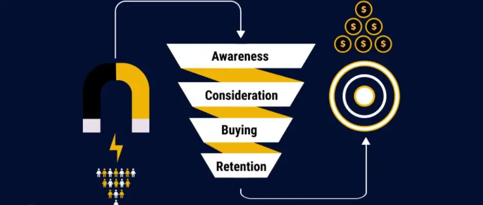 Why Lead Nurturing Is the Missing Piece in Franchise Growth