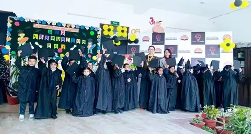 Gyanada International School Franchise For Sale
