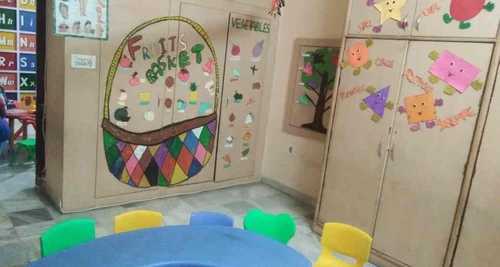 Rising Daffodils Preschool Franchise For Sale