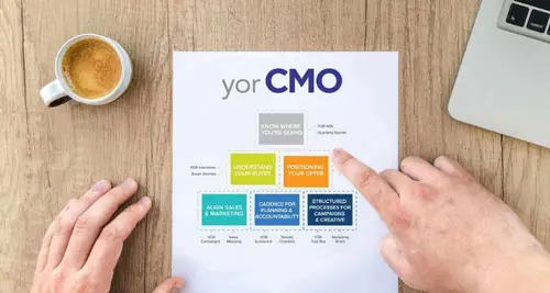 yorCMO Franchise Cost, Fees & Opportunities